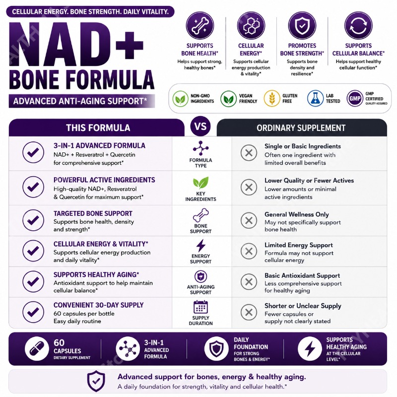 Cápsulas Docteat NAD+ con Resv - Wellness Quercetin reseña y precio
